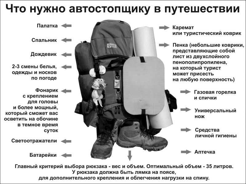 Масса рюкзака. Рюкзак «автостоп». Вес рюкзака для похода. Вес туристического рюкзака. Вес рюкзака в пешем походе.