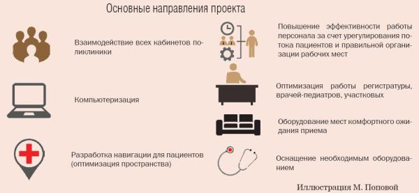 Проекты по бережливой поликлинике выписка льготных лекарств справки