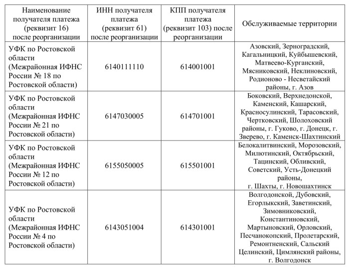 Реорганизация налоговых органов