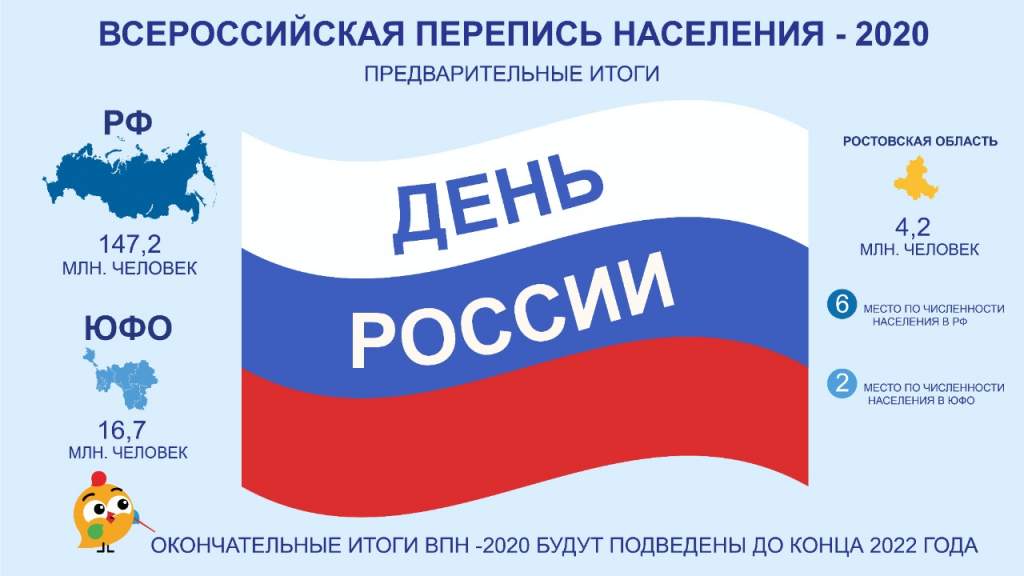 Итоги переписи населения 2020 года. Перепись населения. Люди страны Россия. Всесоюзная перепись русскоязычных граждан 2020. Перепись населения 2021.