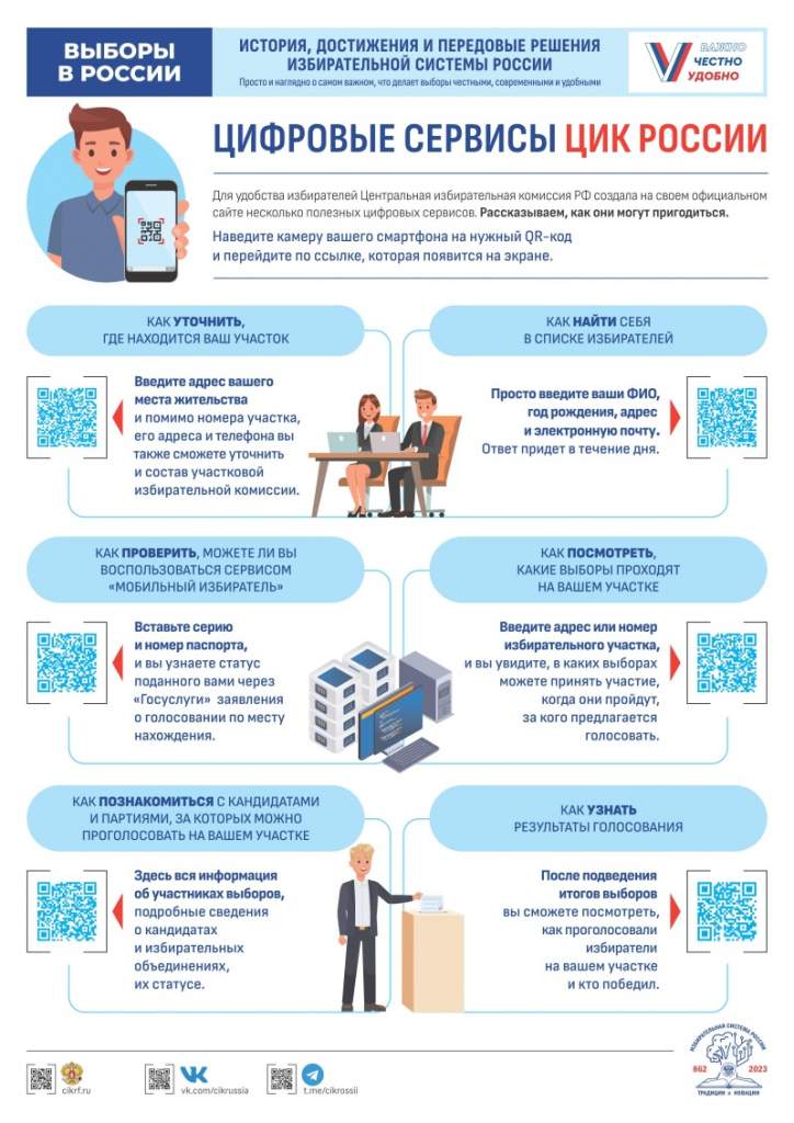 Выборы-2024. Цифровые сервисы ЦИК России | Новости города Шахты -  Шахтинские известия