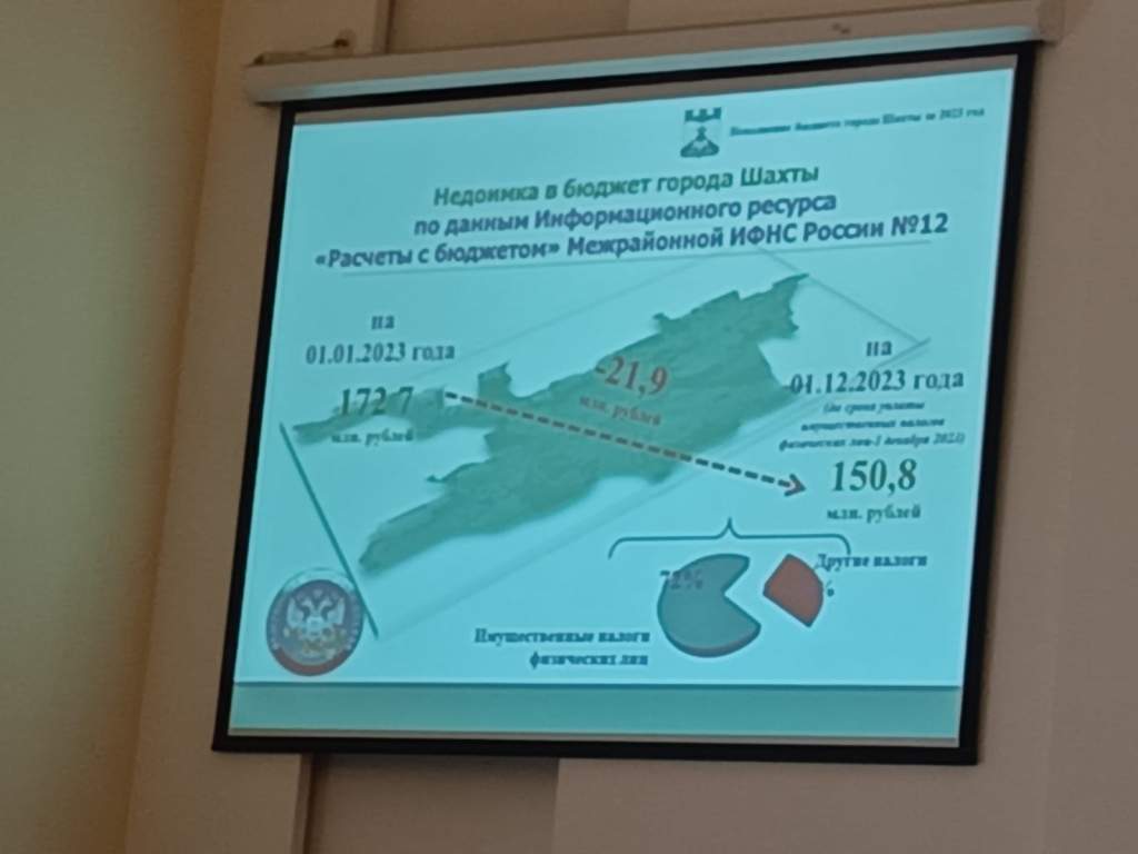 В Шахтах прошли публичные слушания по отчету об исполнении бюджета города  Шахты за 2023 год | Новости города Шахты - Шахтинские известия